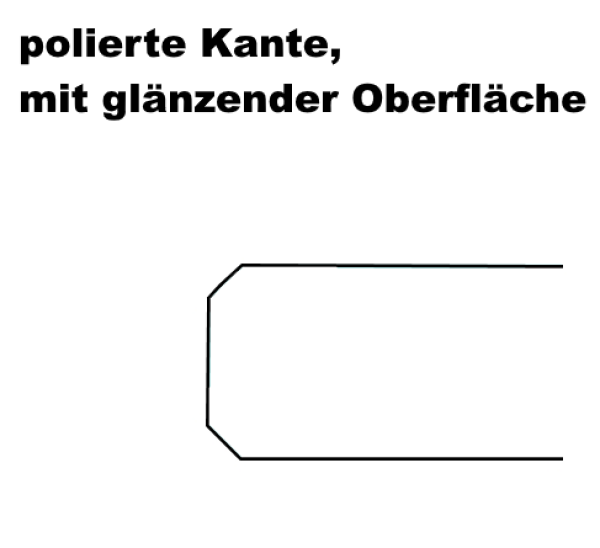 Kanten poliert