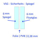 12mm VSG - Sicherheitsspiegel